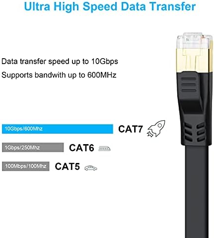 CAT7 Ethernet Kábel 50 ft, (a Legnagyobb Sebesség MACSKA 7 Kábel) Árnyékolt Lapos LAN Patch Kábel RJ45 Csatlakozó, Internet Hálózati
