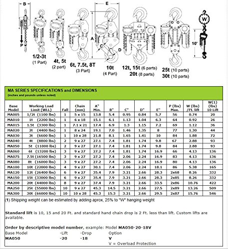 Minden Anyagmozgató MA010-20-18 Kézi láncos Emelő, 1.0 Tonna, 20' Lift, 18' Csepp