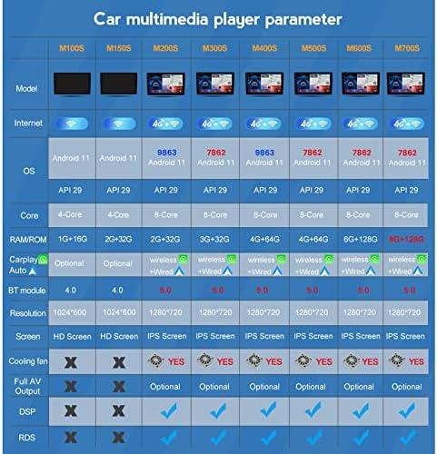 9 Hüvelykes Android 11 Autó Sztereó Toyota Prius 3 XW30 2009-2015 autórádió Navigációs Lejátszó Beépített Carplay Android Auto DSP