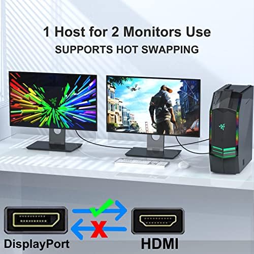 CLAVOOP DisplayPort-HDMI Kábel 20 Csomag, DP, HDMI Uni-Directional Kábel, Aranyozott Display Port-HDMI Kábel férfi Férfi Kompatibilis