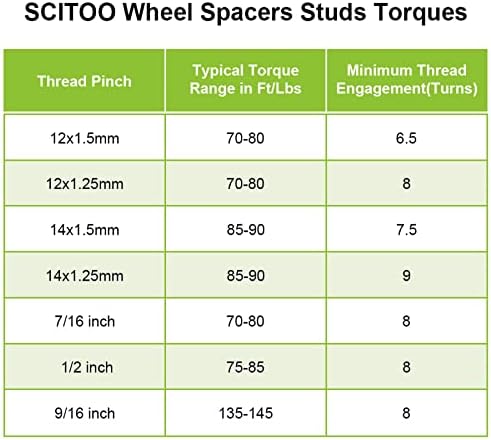 SCITOO 4X 1.25 hüvelykes Kerék Távtartók adapterek 5 Lug 5x4.75 5x4.75 12x1.5 Szegecsekkel 87.1 mm Kompatibilis az S15 Jimmy