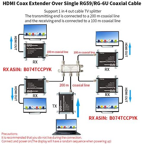 Mirabox HDMI Koax Extender Vevő Több mint Egységes RG59/RG-6U Koax Kábel F Típusú Koaxiális Csatlakozó,HSV375-RX