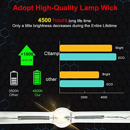 CTLAMP A+ Minőség ELPLP96 V13H010L96 Csere Projektor Lámpa Izzó Ház Kompatibilis elplp96 Epson elektromos vezeték házi-Mozi VS350 VS355 EX9210