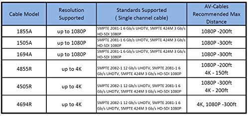 AV-Kábel 3G/6G HD-SDI Mini BNC Kábel RG59 - Belden 1855a (150ft, Fekete)