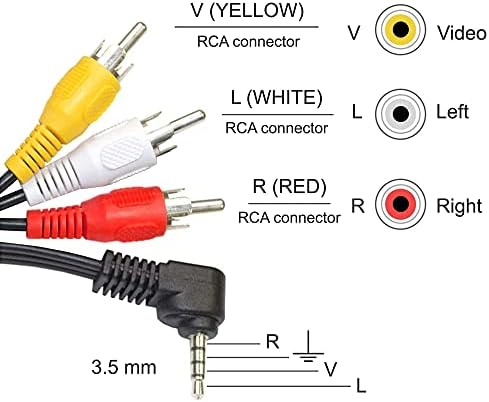 HQRP AV Audio-Video Kábel - /Kábel, 3,5 mm-3 RCA-Kompatibilis Canon, JVC, Panasonic PV-DV51 PV-DV52 PV-DV52D PV-DV52DS PV-DV52S PV-DV600