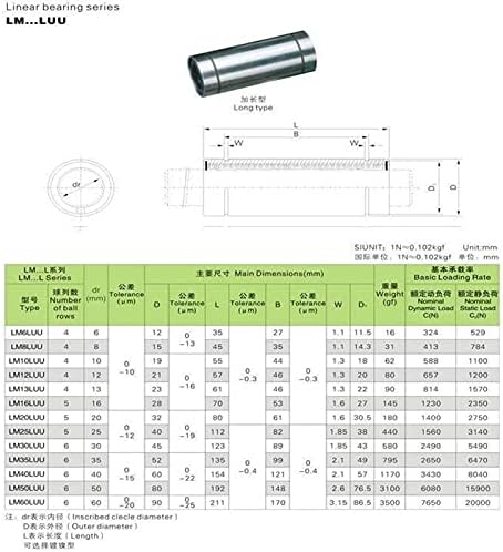 SUTK 4db LM16LUU Hosszú Típusa 16mm Lineáris golyóscsapágy CNC Alkatrészek 3D-s Nyomtató