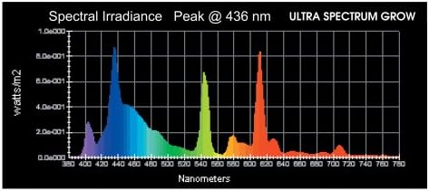 Helios 15 wattos T6 Ultra Spektrum Nő Könnyű Akvárium, 18 Colos, 4 Csomag
