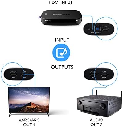 OREI eARC 4K-60Hz Audio Extractor Átalakító 18G 2.0 HDMI ARC Támogatás - HDCP 2.2 - Dolby Digital/DTS Áteresztés, CEC, HDR,