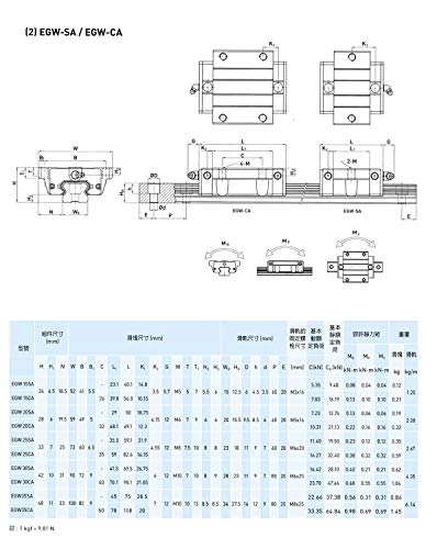 Mssoomm 15mm EGW15 CNC Tér Lineáris vezetősín Készlet 4db EGW15-52.76 inch / 1340mm +8db EGW15 - CA Szállítási Csúszka Blokk