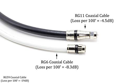 A CIMPLE CO 75 Láb - RG-11 Koaxiális Kábel F Típusú Kábelt, Nagy Felbontású RG11 Koax Tömörítés Csatlakozók - (Fekete)