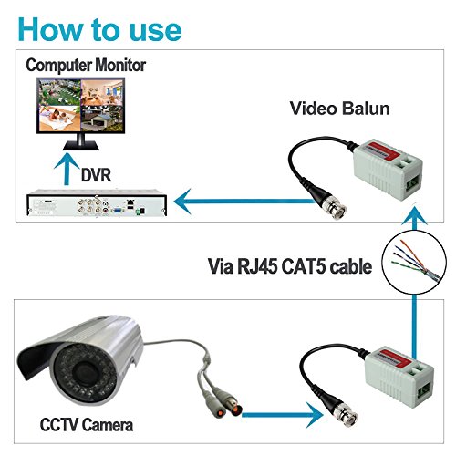 Video Balun Csatlakozók Passzív HD CVI/AHD/TVI Jelet Adó 720P/1080P/2MP Egyetlen Csatorna BNC Férfi Kábelen keresztül CAT5/5E/6