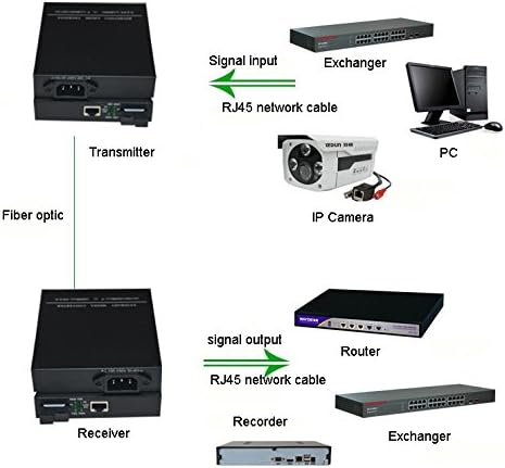 Guantai 100/1000Mbps Gigabit Ethernet, hogy Optikai Media Converter Egyetlen Mód SC Optikai,Akár 20 km-re,Alváz szerelhető -1Pair