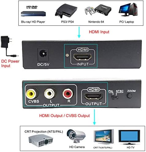 YOTOCAP HDMI-RCA, valamint HDMI + 3RCA CVBS AV Átalakító HDMI Kompozit Átalakító Nagyítás/kicsinyítés Funkció Kompozit Video