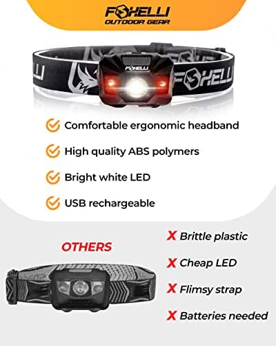 Foxelli LED Fényszóró-Újratölthető – Ultrakönnyű USB Újratölthető Fényszóró Zseblámpa, a Felnőttek & Gyerekek, Vízálló Fej