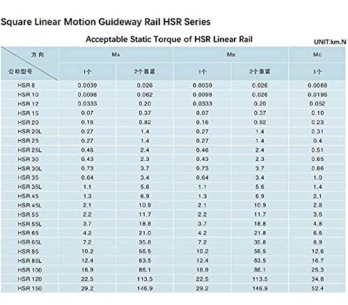 Mssoomm Tér Lineáris Guideway Vasúti HSR35-25.2 inch / 640mm +2db CR Ellátott Kocsi Csúszka Blokk a CNC Gépet, DIY Projekt
