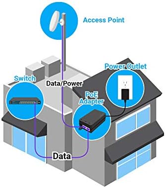 EnGenius Gigabit Power Over Ethernet PoE+ Injektor | 30W | 802.3 af/a | Plug & Play | 100 Méter (328ft) | Egyetlen Port [EPA5006GAT]