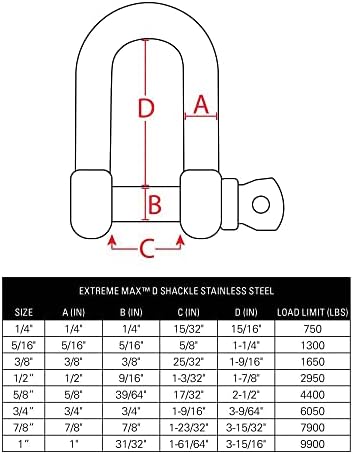 Extrém Max 3006.8249 BoatTector Rozsdamentes Acél Bilincs D - 5/8