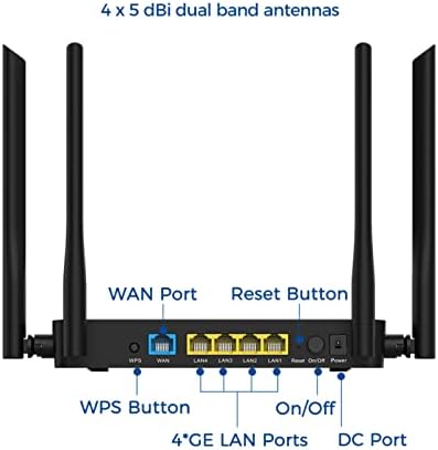 Stavix AX1800 1800Mbps kétsávos Vezeték nélküli Router Gigabites Erős nagysebességű Internet Smart WiFi Eszköz | 4 * GE Port|