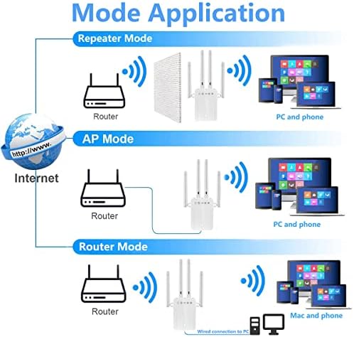 WiFi Extender jelerősítő akár 8000sq.ft 35 Eszközök, Akár 1200Mbps kétsávos 5G / 2,4 GHz-es WiFi Erősítő 4 Antenna 360° - Os WiFi Range