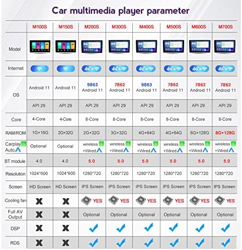 MYHALI Android 11 GPS Navigáció Autós Sztereó Rádió Mercedes-Benz SLK R171 R172 04-11 a 4G WiFi SWC Bluetooth Carplay DSP Multimédia
