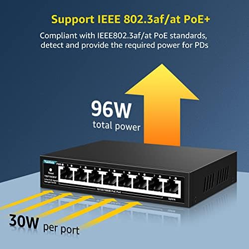 YuanLey 8 Port PoE Managed Gigabit Switch, 7 Gigabit PoE+ Port 1000Mpbs Rj45 Kapcsolat, 96W Tápegység Támogatás IEEE802.3af/a,