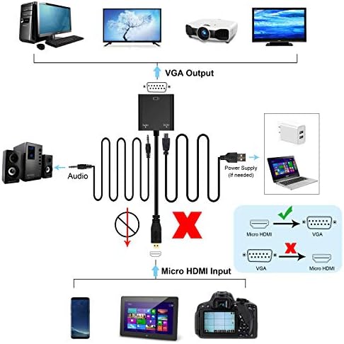 avedio linkek Mikro HDMI-VGA Adapter, Aktív Mikro HDMI-VGA Video Átalakító 3,5 mm-es Sztereó Audio, Mikro HDMI-VGA Kábel (Férfi-Nő)