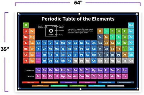 Nagyon Jelek Periódusos rendszer Valódi Elemek Belső | 2022 FEKETE 35 54 Kémiai Elemek Periódusos rendszere Poszter - Periódusos Poszter