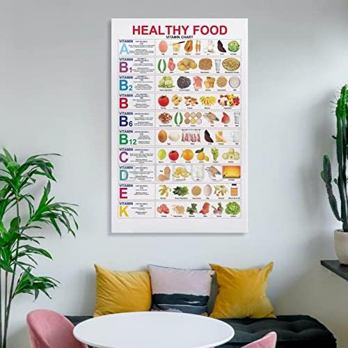 BLUDUG Táplálkozás Oktatás Poszter Egészséges Élelmiszer-Vitamin Táblázat Poszter Vászon Festmény, Poszterek, Nyomatok,