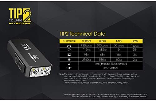 Nitecore TIPP 2 (TIP2) Kulcstartó Zseblámpa, 720 Lumen LED High Lumen USB Tölthető a DÁN Zseb LumenTac Töltő Kábel