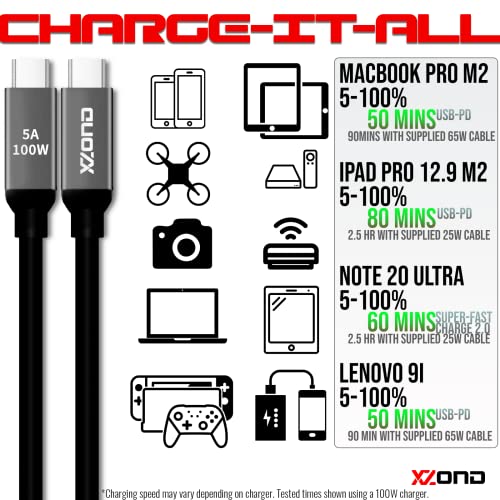 XZOND villámgyors Adatátvitel USB-C 3.2 Kábel + 2 x 100W USB-C Töltő Kábel - USB-C Csomag