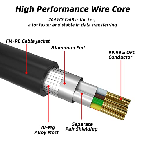 Cat8 Ethernet Kábel, 85FT Nagy Sebességű, nagy teherbírású 26AWG Cat8 LAN Hálózati Kábel 40Gbps, 2000Mhz Arany Bevonatú RJ45 Csatlakozó, Külső&Belső