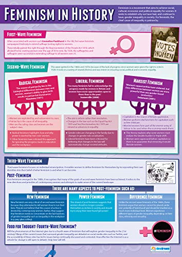 Álmodozni Oktatás a Feminizmus Története | Szociológia Plakátok, Laminált, Fényes Papír mérési 33 x 23.5 | Szociológia Osztály Plakátok,