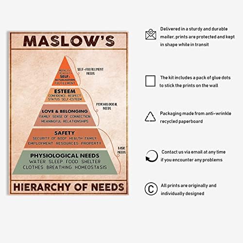 DEVOUEX Maslow Hierarchia Igényeinek Poszter Pszichológia Plakátok Osztályteremben gimnázium, Környezeti Tudomány Plakátok,