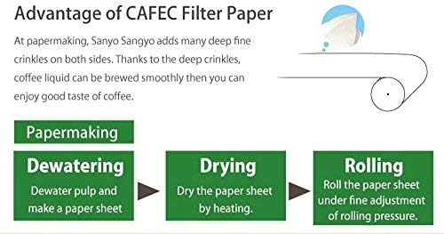 CAFEC KUPA 1 Hagyományos Papír Szűrő Speciális Kávé - V60-01 Méret Öntsön a Kávé Papír Szűrők Japánból Importált